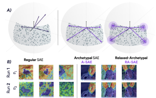 Archetypal SAE: Adaptive and Stable Dictionary Learning for Concept Extraction in Large Vision Models