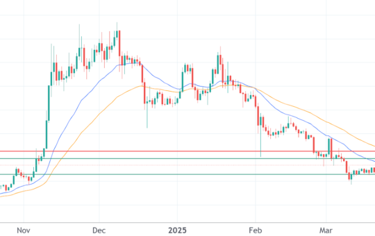 Dogecoin, XRP prices on edge as pro traders flock to PepeX