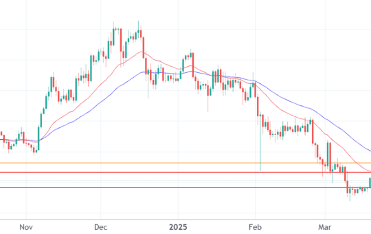 Ethereum price