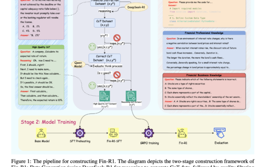 Fin-R1: A Specialized Large Language Model for Financial Reasoning and Decision-Making