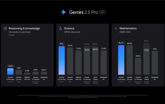 Google AI Released Gemini 2.5 Pro Experimental: An Advanced AI Model that Excels in Reasoning, Coding, and Multimodal Capabilities