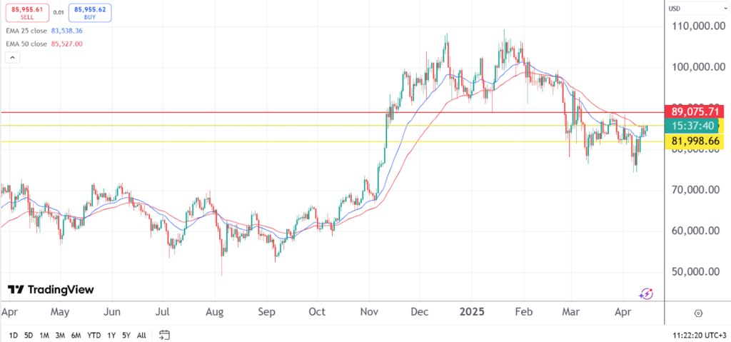 Bitcoin and Dogecoin prices steady as PepeX gains momentum