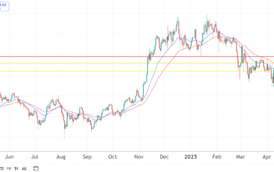Bitcoin and Dogecoin prices steady as PepeX gains momentum