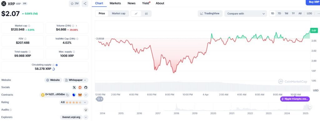 Coinbase moves to launch XRP futures as derivatives expansion continues