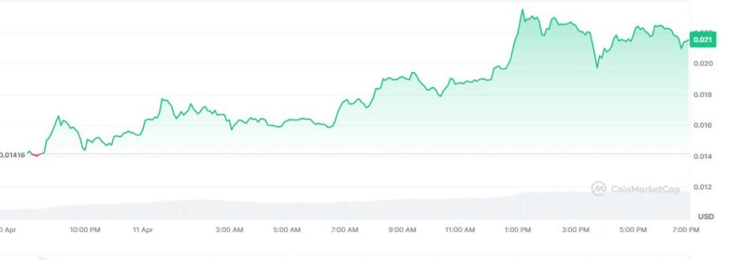Onyxcoin price today: How high can XCN go?