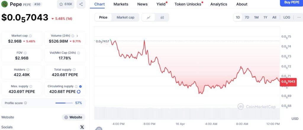 Pepe price prediction: can a breakout above $0.000009 trigger the next meme coin rally?