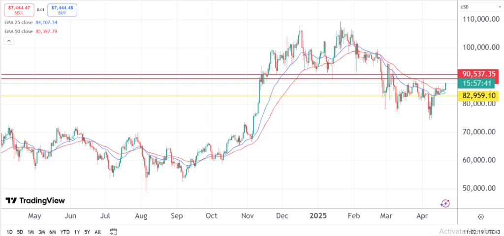 Bitcoin Price