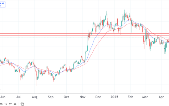 Bitcoin Price