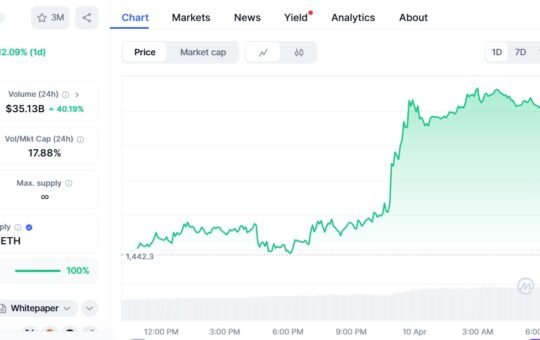 SEC clears ETH ETF options, Ethereum spikes 12% after tariff break