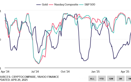 Will Bitcoin Surge Alongside Gold? Historic Cycles Point to Explosive Price Prediction