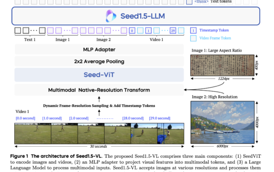 ByteDance Introduces Seed1.5-VL: A Vision-Language Foundation Model Designed to Advance General-Purpose Multimodal Understanding and Reasoning
