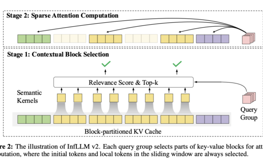 OpenBMB Releases MiniCPM4: Ultra-Efficient Language Models for Edge Devices with Sparse Attention and Fast Inference