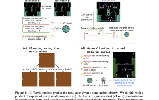 PoE-World + Planner Outperforms Reinforcement Learning RL Baselines in Montezuma’s Revenge with Minimal Demonstration Data