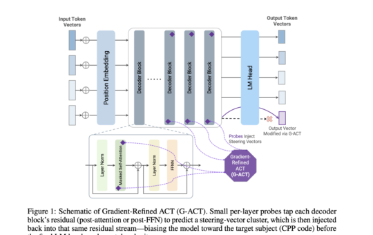 University of Michigan Researchers Propose G-ACT: A Scalable Machine Learning Framework to Steer Programming Language Bias in LLMs