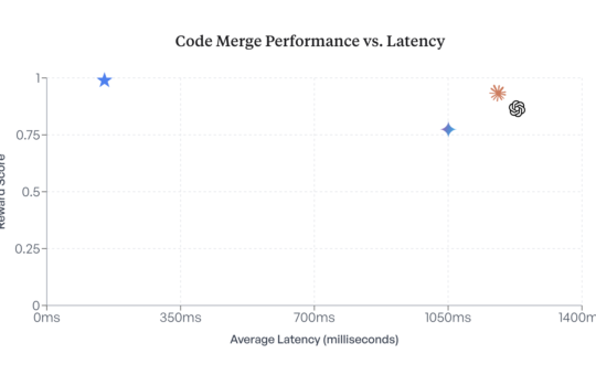 Better Code Merging with Less Compute: Meet Osmosis-Apply-1.7B from Osmosis AI