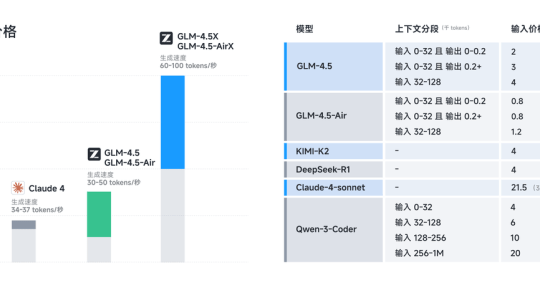 Chinese startup Z.ai launches powerful open source GLM-4.5 model family with PowerPoint creation