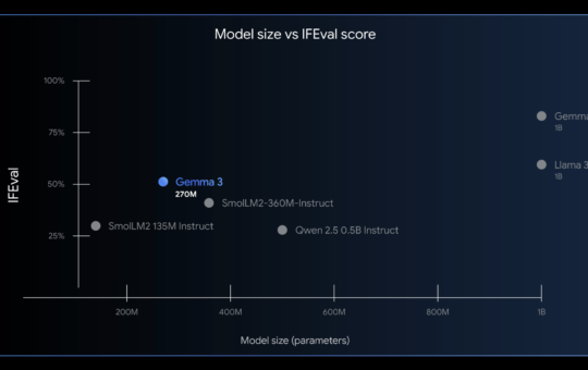 Google AI Introduces Gemma 3 270M: A Compact Model for Hyper-Efficient, Task-Specific Fine-Tuning