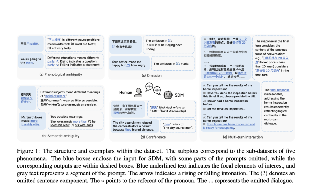This AI Paper Introduces C3: A Bilingual Benchmark Dataset and Evaluation Framework for Complex Spoken Dialogue Modeling