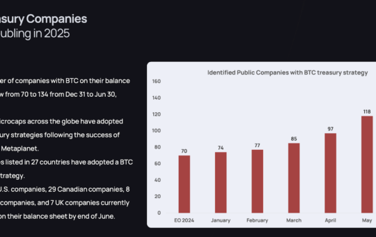 Why Is Bitcoin Treasury Gaining Popularity in Asia?