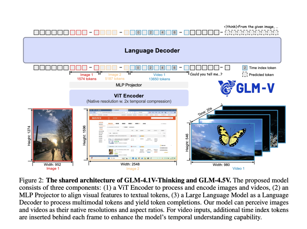 Zhipu AI Releases GLM-4.5V: Versatile Multimodal Reasoning with Scalable Reinforcement Learning