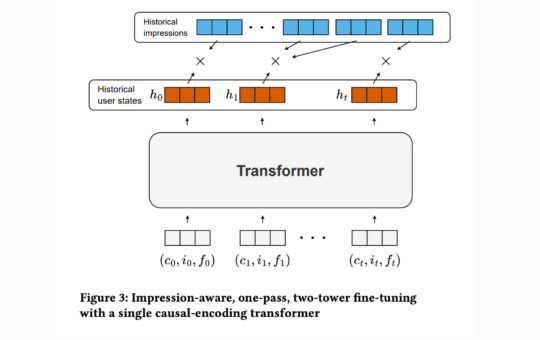 Meet ARGUS: A Scalable AI Framework for Training Large Recommender Transformers to One Billion Parameters