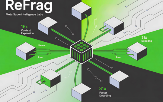 Meta Superintelligence Labs Introduces REFRAG: Scaling RAG with 16× Longer Contexts and 31× Faster Decoding