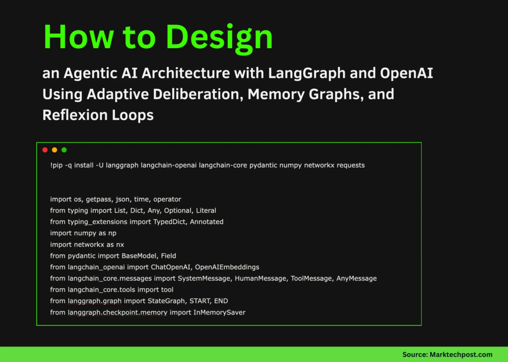 How to Design an Agentic AI Architecture with LangGraph and OpenAI Using Adaptive Deliberation, Memory Graphs, and Reflexion Loops