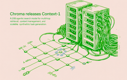 Chroma Releases Context-1: A 20B Agentic Search Model for Multi-Hop Retrieval, Context Management, and Scalable Synthetic Task Generation
