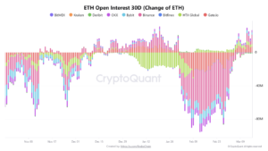 Ethereum Derivatives and Technicals Align as Bullish Signals Stack Up Across the Market