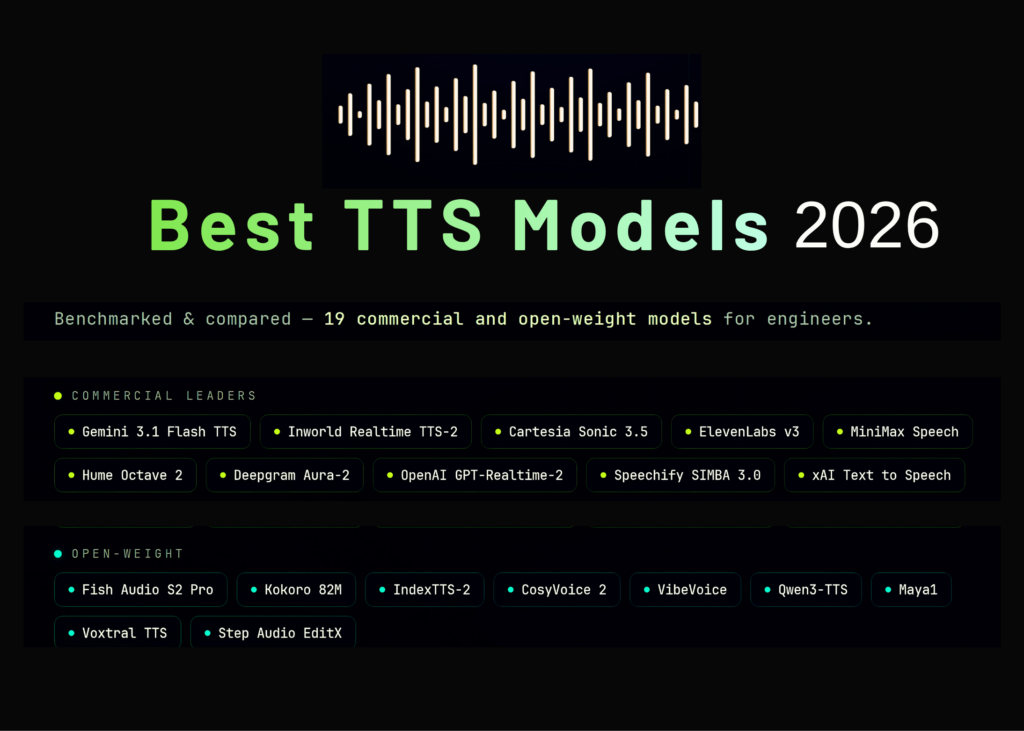 Best Text-to-Speech TTS Models in 2026: A Benchmark-Based Comparison