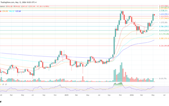 Zcash price chart
