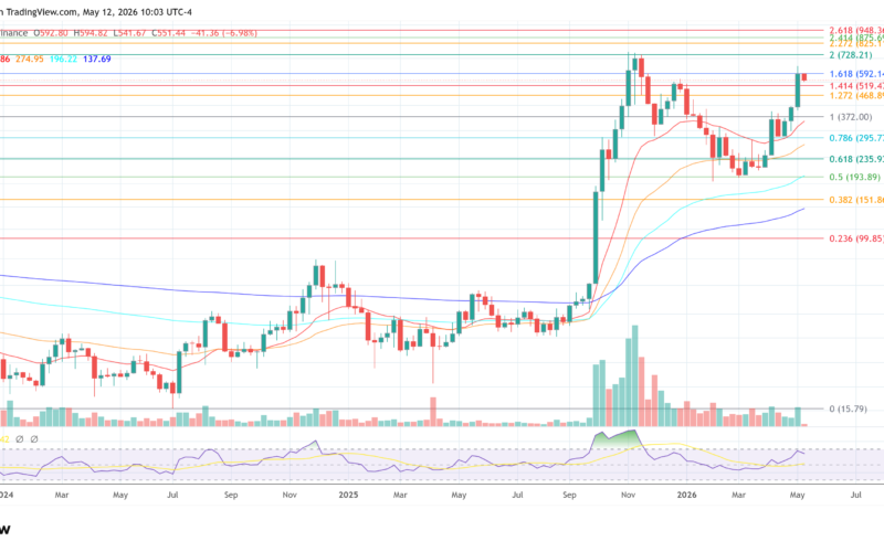 Zcash price chart