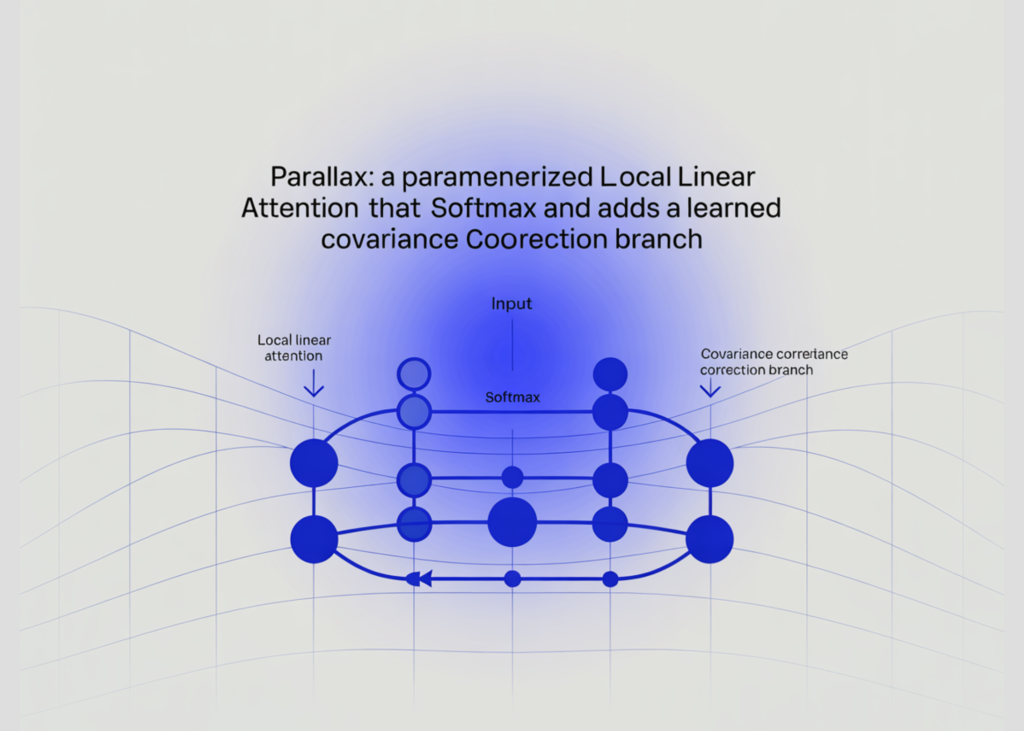 Parallax: A Parameterized Local Linear Attention That Keeps Softmax and Adds a Learned Covariance Correction Branch