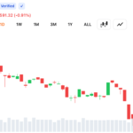 Bitcoin Clings Between $63.8K to $64K as Charts Flash High-Stakes Bull-Bear Showdown