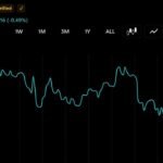 Bitcoin Continues to Flirt With $64,000 After $225 Million ETF Outflow Rattles Confidence