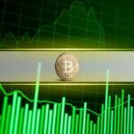 Bitcoin Has Exited Capitulation Regime as Momentum Rebuilds: Analysts