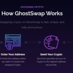 GhostSwap's Non-Custodial Model vs the 2026 Hack Wave