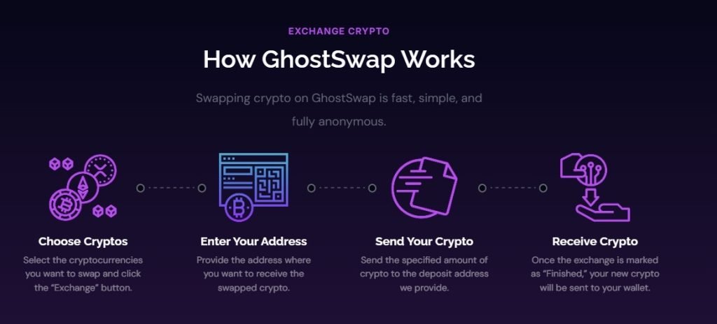 GhostSwap's Non-Custodial Model vs the 2026 Hack Wave