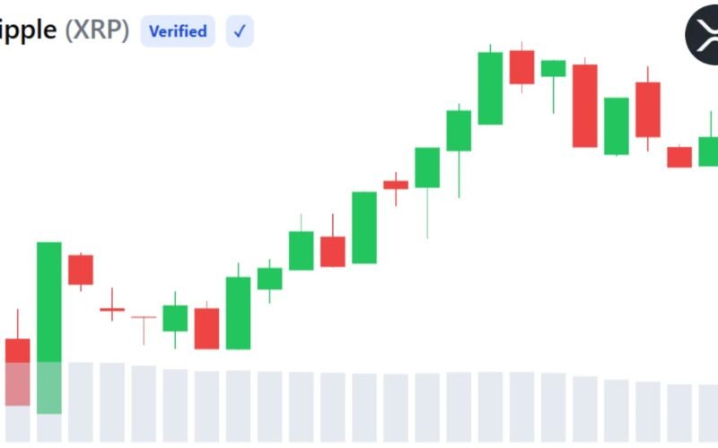 XRP Retail Trading Goes Live on Hong Kong's Licensed OSL Exchange