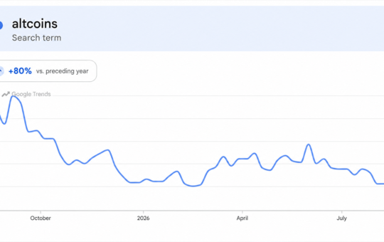 Altcoins Rip Higher, but One Brutal Metric Kills the Altseason Hype