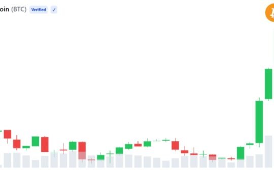 Analysts See Strong Bitcoin Rally, But Profit-Taking Risk Remains