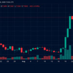 Bitcoin Price Retreats After Warsh’s Hawkish Jackson Hole Keynote