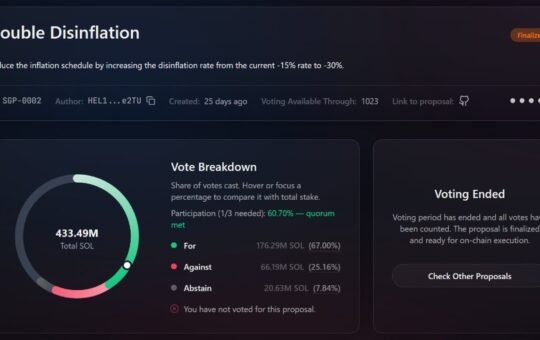 Helius CEO Secures Last-Minute Votes to Slash Solana Inflation