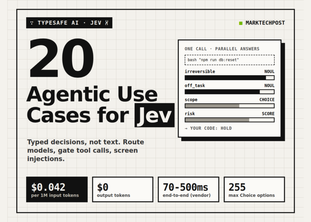 20 Agentic Use Cases of TypeSafe AI's Jev