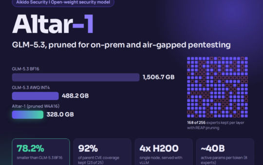 Aikido Security Releases Altar-1: An Open-Weight Security Model Pruned From GLM-5.3 to 328 GB