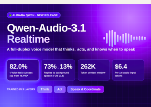 Alibaba Qwen Releases Qwen-Audio-3.1-Realtime: A Full-Duplex Voice Model Trained to Think, Act, and Decide When to Speak
