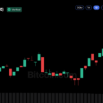 Bitcoin Price Eyes $96.7K as ETF Demand and Spot Volume Rise