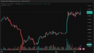 ETH Price Surges Past $2,600 as CPI Data Triggers Squeeze