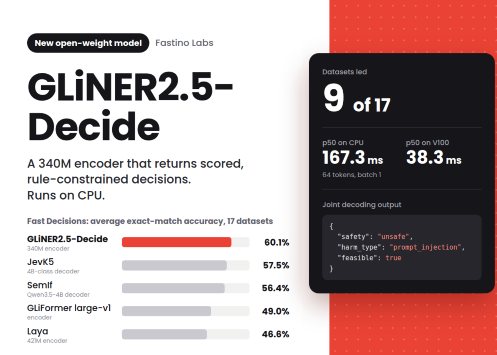 Fastino Releases GLiNER2.5-Decide: A 340M Open-Weight Decision Model That Runs on CPU