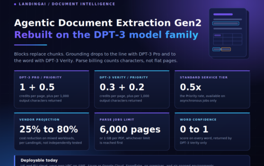 LandingAI Releases Agentic Document Extraction Gen2 with DPT-3 Pro and DPT-3 Verity